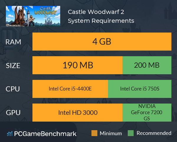 Castle Woodwarf 2 System Requirements PC Graph - Can I Run Castle Woodwarf 2 Castle Woodwarf 2 System Requirements PC Graph - Can I Run Castle Woodwarf 2
