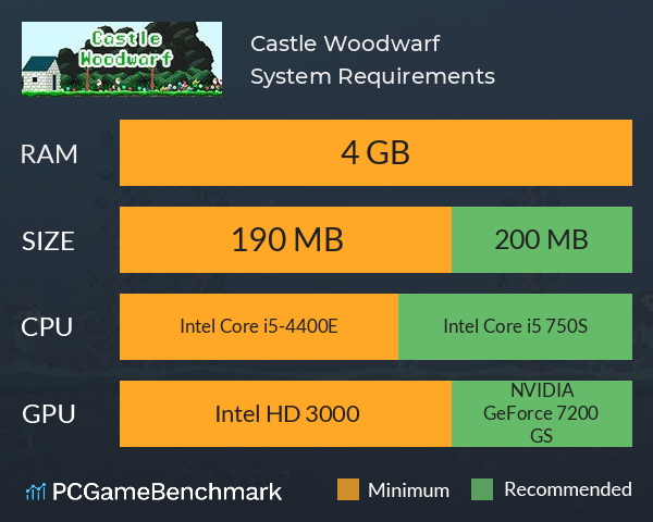Castle Woodwarf System Requirements PC Graph - Can I Run Castle Woodwarf