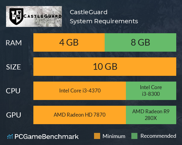 CastleGuard System Requirements PC Graph - Can I Run CastleGuard