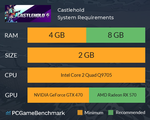 Castlehold System Requirements PC Graph - Can I Run Castlehold