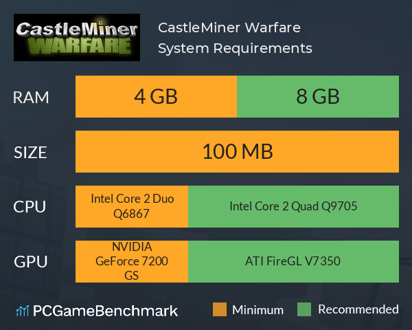 CastleMiner Warfare System Requirements PC Graph - Can I Run CastleMiner Warfare