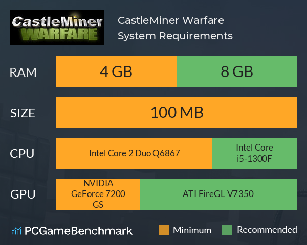 CastleMiner Warfare System Requirements PC Graph - Can I Run CastleMiner Warfare