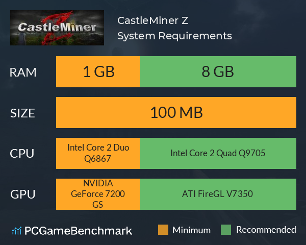 CastleMiner Z System Requirements PC Graph - Can I Run CastleMiner Z