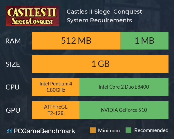 Castles II: Siege & Conquest System Requirements PC Graph - Can I Run Castles II: Siege & Conquest
