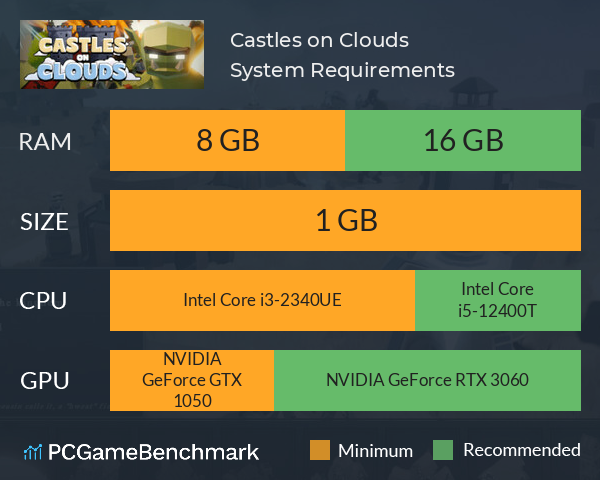 Castles on Clouds System Requirements PC Graph - Can I Run Castles on Clouds