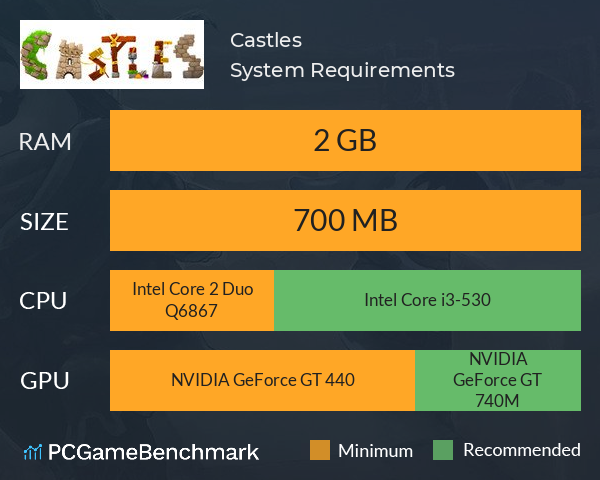 Castles System Requirements PC Graph - Can I Run Castles Castles System Requirements PC Graph - Can I Run Castles