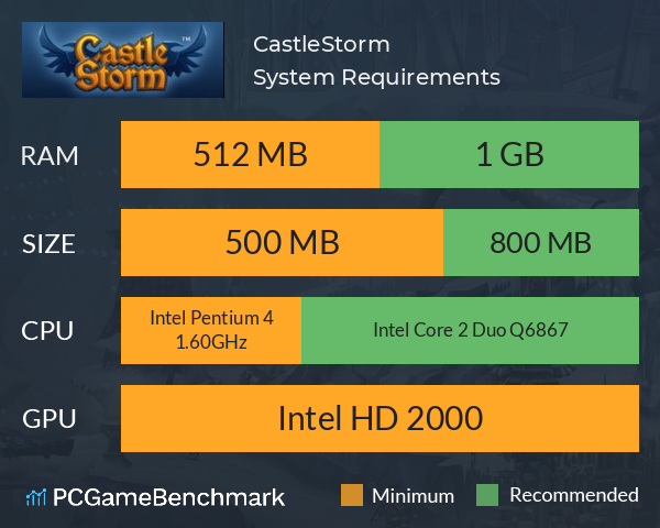 CastleStorm System Requirements PC Graph - Can I Run CastleStorm