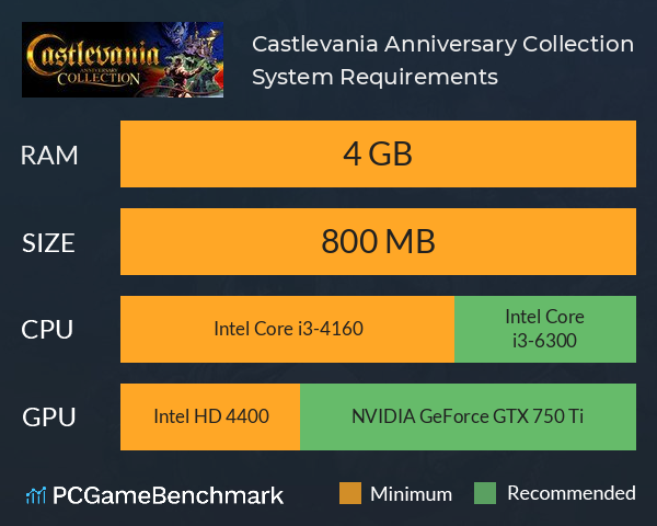 Castlevania Anniversary Collection System Requirements PC Graph - Can I Run Castlevania Anniversary Collection