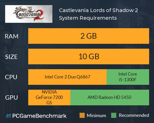 Castlevania: Lords of Shadow 2 System Requirements PC Graph - Can I Run Castlevania: Lords of Shadow 2