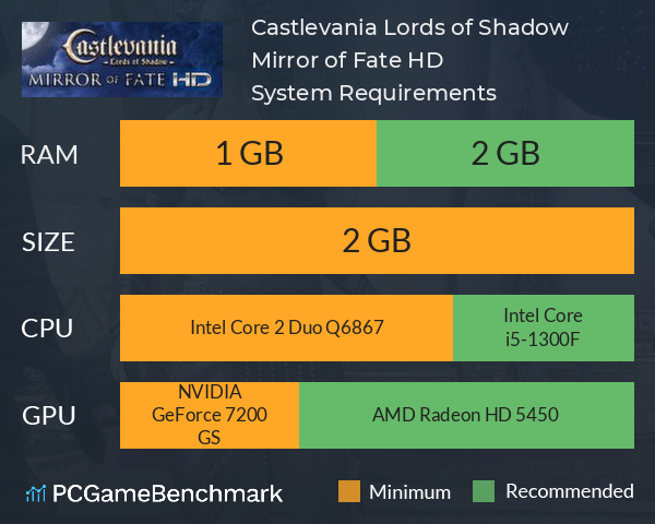 Castlevania: Lords of Shadow – Mirror of Fate HD System Requirements PC Graph - Can I Run Castlevania: Lords of Shadow – Mirror of Fate HD