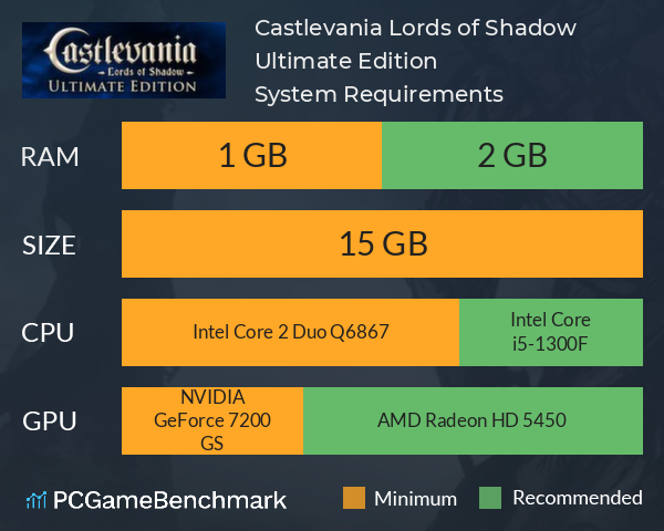 Castlevania: Lords of Shadow – Ultimate Edition System Requirements PC Graph - Can I Run Castlevania: Lords of Shadow – Ultimate Edition