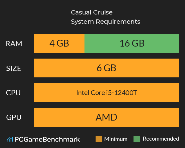 Casual Cruise System Requirements PC Graph - Can I Run Casual Cruise Casual Cruise System Requirements PC Graph - Can I Run Casual Cruise