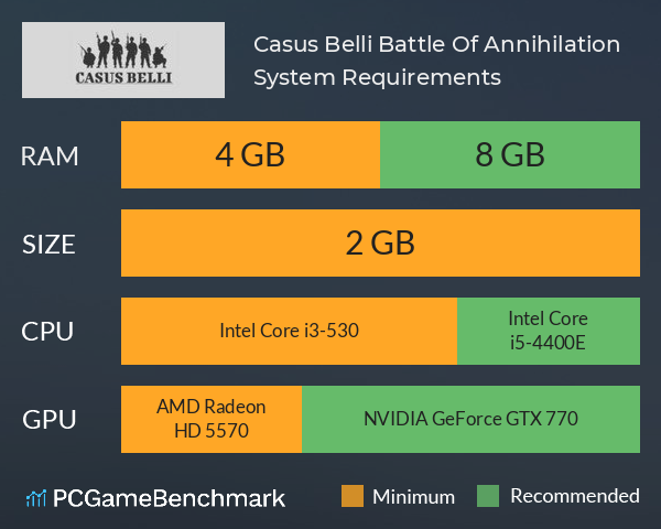 Casus Belli: Battle Of Annihilation System Requirements PC Graph - Can I Run Casus Belli: Battle Of Annihilation Casus Belli: Battle Of Annihilation System Requirements PC Graph - Can I Run Casus Belli: Battle Of Annihilation