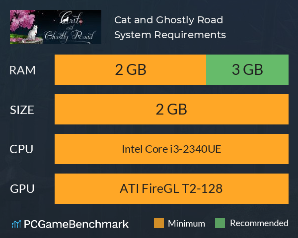 Cat and Ghostly Road System Requirements PC Graph - Can I Run Cat and Ghostly Road