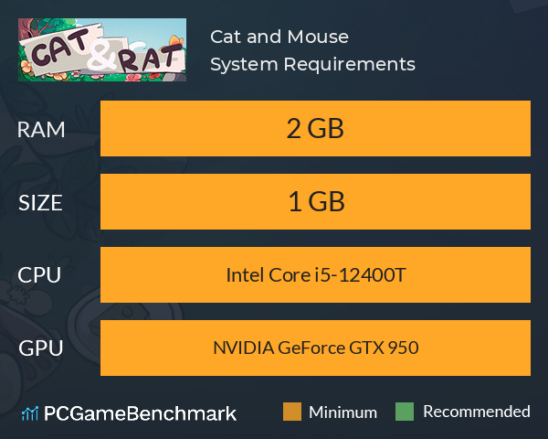 Cat and Mouse System Requirements PC Graph - Can I Run Cat and Mouse Cat and Mouse System Requirements PC Graph - Can I Run Cat and Mouse