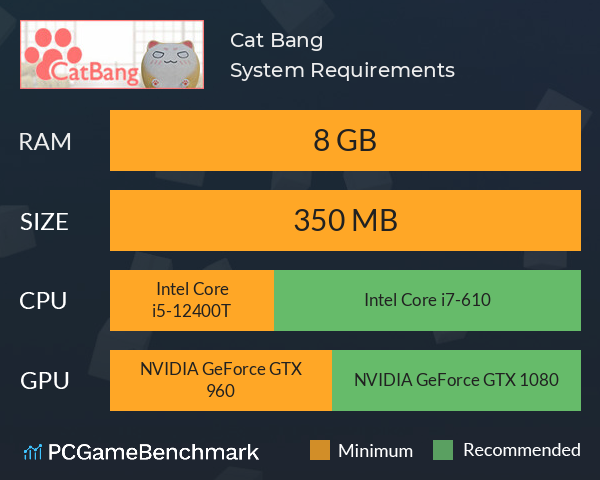 Cat Bang System Requirements PC Graph - Can I Run Cat Bang Cat Bang System Requirements PC Graph - Can I Run Cat Bang
