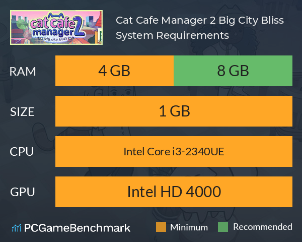 Cat Cafe Manager 2: Big City Bliss System Requirements PC Graph - Can I Run Cat Cafe Manager 2: Big City Bliss Cat Cafe Manager 2: Big City Bliss System Requirements PC Graph - Can I Run Cat Cafe Manager 2: Big City Bliss