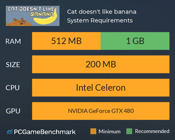 Cat doesn't like banana System Requirements PC Graph - Can I Run Cat doesn't like banana
