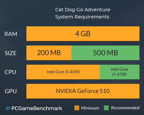 Cat Dog Go Adventure System Requirements PC Graph - Can I Run Cat Dog Go Adventure Cat Dog Go Adventure System Requirements PC Graph - Can I Run Cat Dog Go Adventure