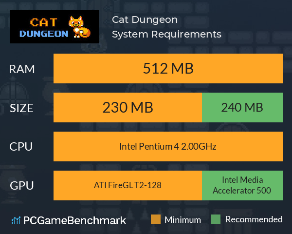 Cat Dungeon System Requirements PC Graph - Can I Run Cat Dungeon Cat Dungeon System Requirements PC Graph - Can I Run Cat Dungeon
