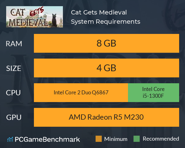 Cat Gets Medieval System Requirements PC Graph - Can I Run Cat Gets Medieval Cat Gets Medieval System Requirements PC Graph - Can I Run Cat Gets Medieval