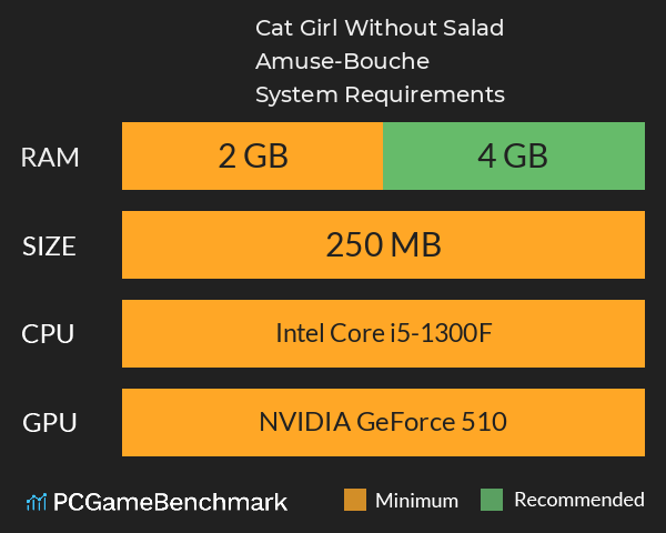Cat Girl Without Salad: Amuse-Bouche System Requirements PC Graph - Can I Run Cat Girl Without Salad: Amuse-Bouche Cat Girl Without Salad: Amuse-Bouche System Requirements PC Graph - Can I Run Cat Girl Without Salad: Amuse-Bouche