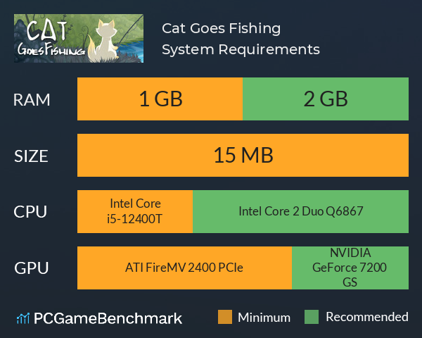 Cat Goes Fishing System Requirements PC Graph - Can I Run Cat Goes Fishing Cat Goes Fishing System Requirements PC Graph - Can I Run Cat Goes Fishing