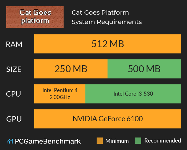 Cat Goes Platform System Requirements PC Graph - Can I Run Cat Goes Platform