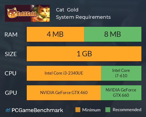 Cat & Gold System Requirements PC Graph - Can I Run Cat & Gold Cat & Gold System Requirements PC Graph - Can I Run Cat & Gold