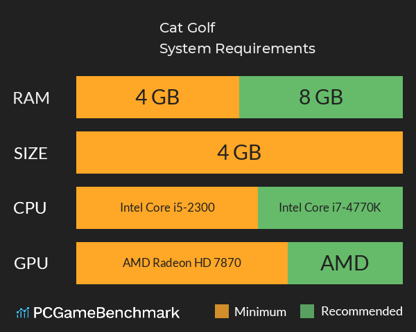 Cat Golf System Requirements PC Graph - Can I Run Cat Golf