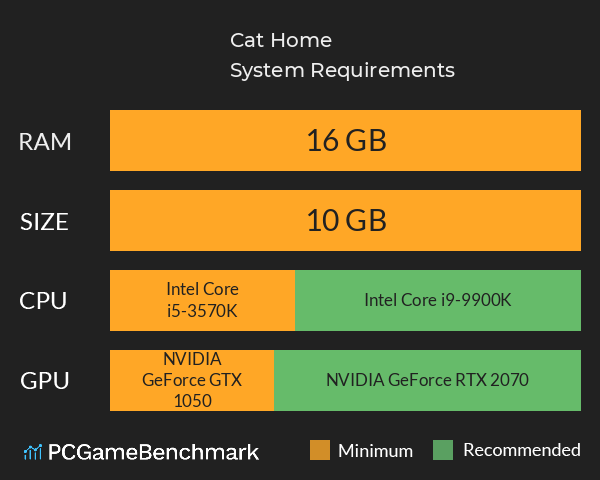 Cat Home System Requirements PC Graph - Can I Run Cat Home Cat Home System Requirements PC Graph - Can I Run Cat Home