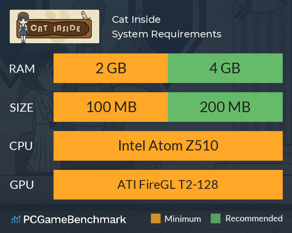 Cat Inside System Requirements PC Graph - Can I Run Cat Inside