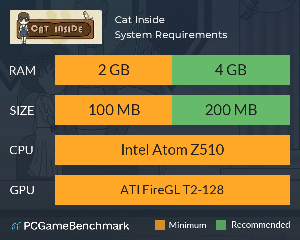 Cat Inside System Requirements PC Graph - Can I Run Cat Inside Cat Inside System Requirements PC Graph - Can I Run Cat Inside