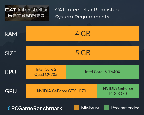 CAT Interstellar: Remastered System Requirements PC Graph - Can I Run CAT Interstellar: Remastered