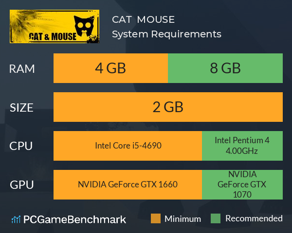 CAT & MOUSE System Requirements PC Graph - Can I Run CAT & MOUSE CAT & MOUSE System Requirements PC Graph - Can I Run CAT & MOUSE