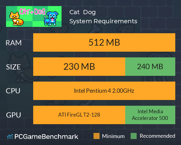 Cat + Dog System Requirements PC Graph - Can I Run Cat + Dog Cat + Dog System Requirements PC Graph - Can I Run Cat + Dog