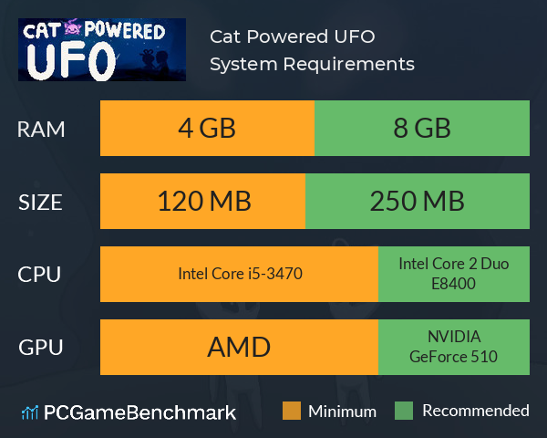 Cat Powered UFO System Requirements PC Graph - Can I Run Cat Powered UFO Cat Powered UFO System Requirements PC Graph - Can I Run Cat Powered UFO