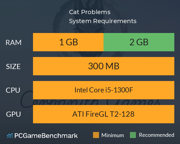 Cat Problems System Requirements PC Graph - Can I Run Cat Problems Cat Problems System Requirements PC Graph - Can I Run Cat Problems