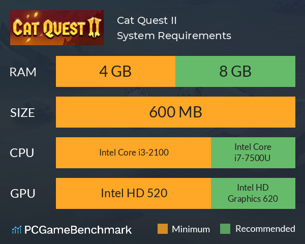Cat Quest II System Requirements PC Graph - Can I Run Cat Quest II
