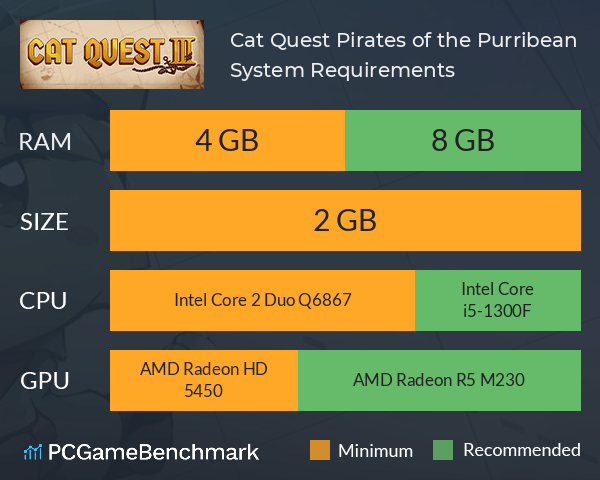 Cat Quest: Pirates of the Purribean System Requirements PC Graph - Can I Run Cat Quest: Pirates of the Purribean