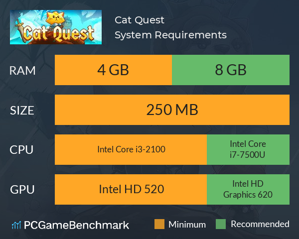 Cat Quest System Requirements PC Graph - Can I Run Cat Quest