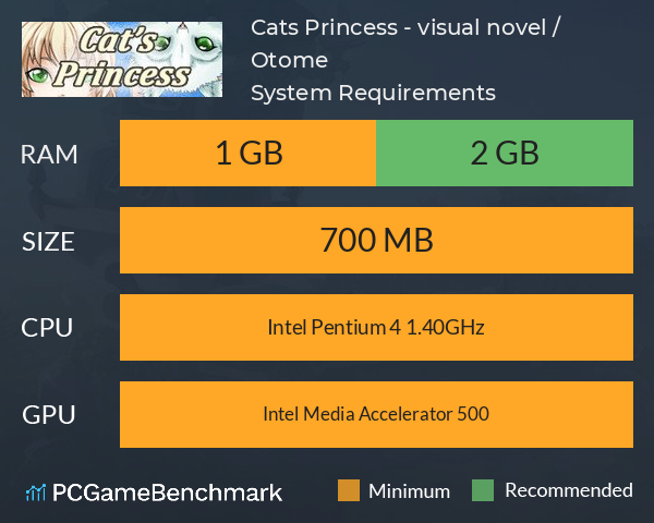 Cat’s Princess - visual novel / Otome System Requirements PC Graph - Can I Run Cat’s Princess - visual novel / Otome Cat’s Princess - visual novel / Otome System Requirements PC Graph - Can I Run Cat’s Princess - visual novel / Otome