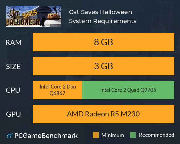 Cat Saves Halloween System Requirements PC Graph - Can I Run Cat Saves Halloween