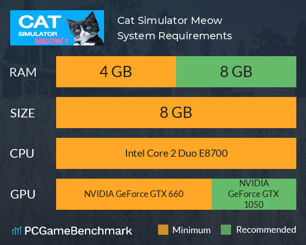 Cat Simulator: Meow System Requirements PC Graph - Can I Run Cat Simulator: Meow