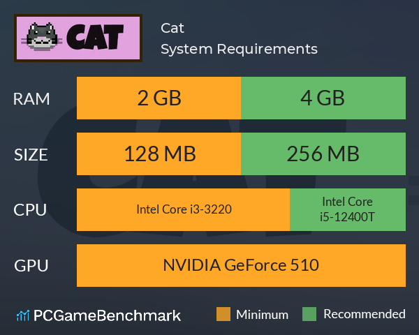 Cat System Requirements PC Graph - Can I Run Cat Cat System Requirements PC Graph - Can I Run Cat