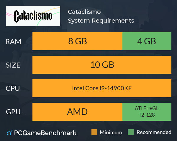 Cataclismo System Requirements PC Graph - Can I Run Cataclismo