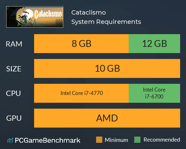 Cataclismo System Requirements PC Graph - Can I Run Cataclismo