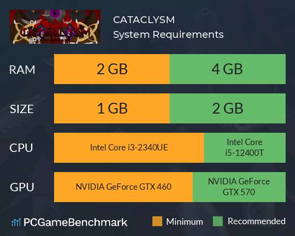 CATACLYSM System Requirements PC Graph - Can I Run CATACLYSM CATACLYSM System Requirements PC Graph - Can I Run CATACLYSM