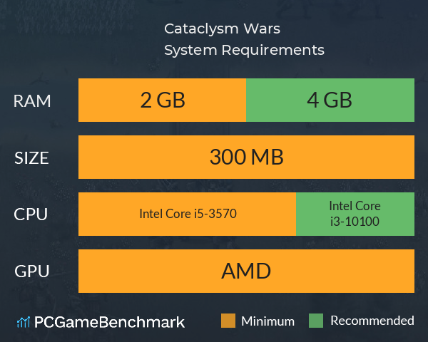 Cataclysm Wars System Requirements PC Graph - Can I Run Cataclysm Wars Cataclysm Wars System Requirements PC Graph - Can I Run Cataclysm Wars