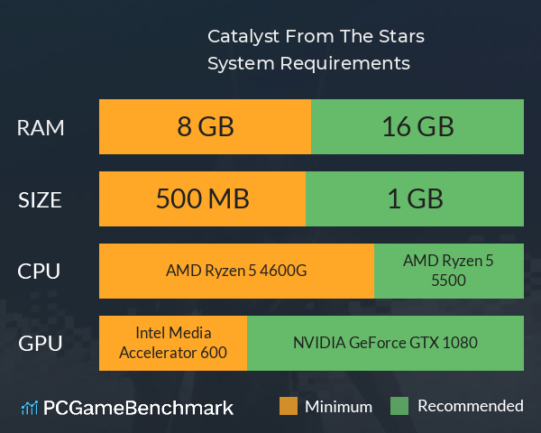 Catalyst: From The Stars System Requirements PC Graph - Can I Run Catalyst: From The Stars Catalyst: From The Stars System Requirements PC Graph - Can I Run Catalyst: From The Stars
